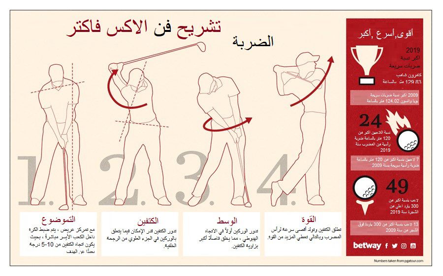 Does golf’s ‘X-factor’ swing cause back injuries?