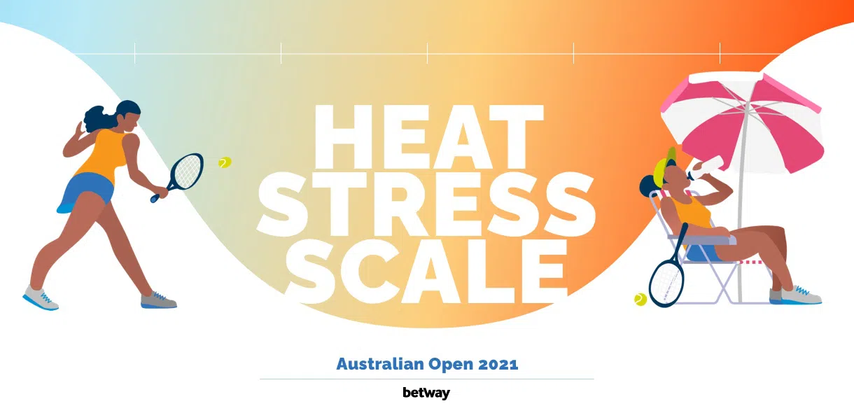 Australian Open: Was die Hitze mit uns macht