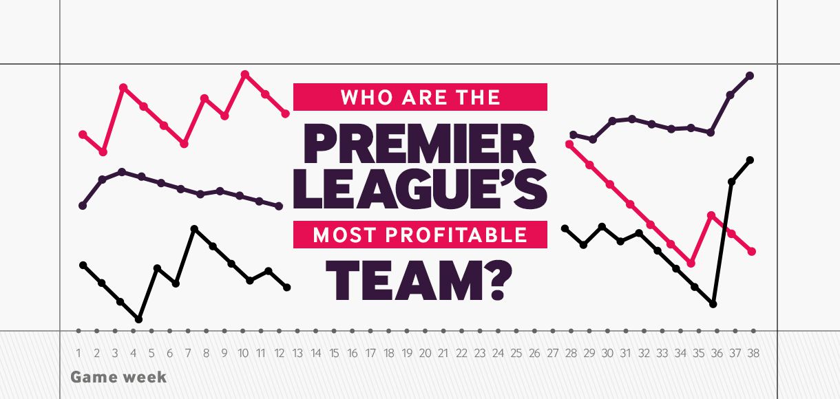 Revealed: Who are the Premier League’s most profitable team?