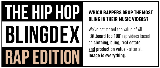 The Hip Hop Blingdex: Rap Edition