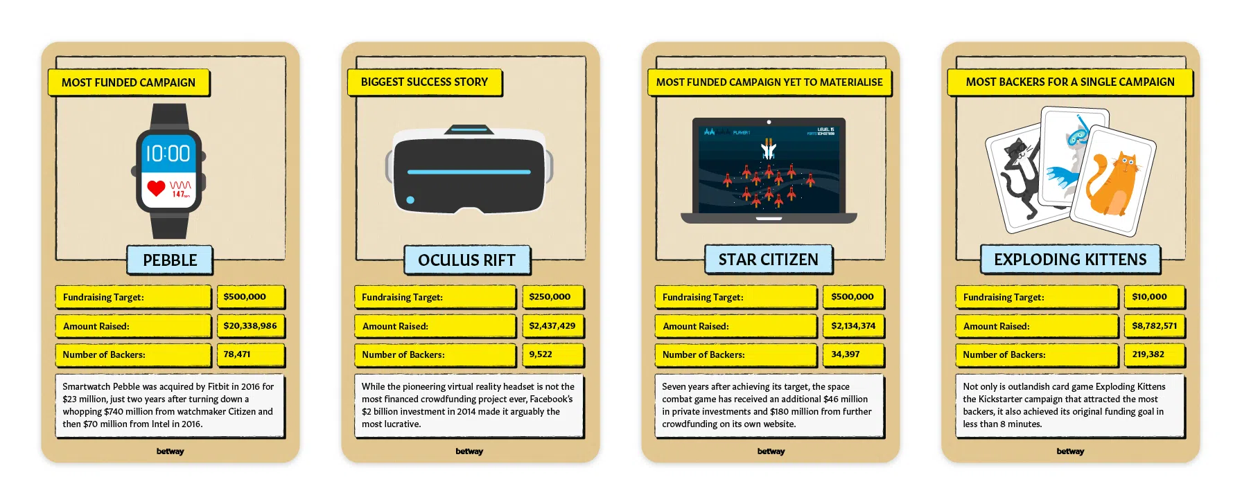 The Most Successful Kickstarter Campaigns Ever