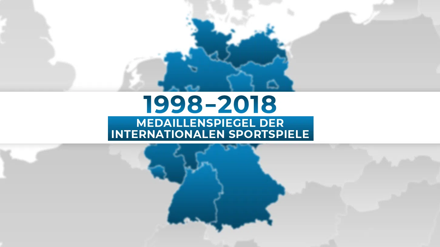 Medaillenspiegel der Internationalen Sportspiele