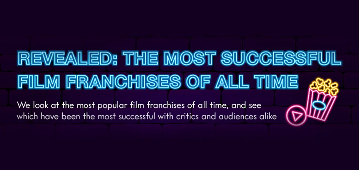 Revealed: The most successful film franchises of all time