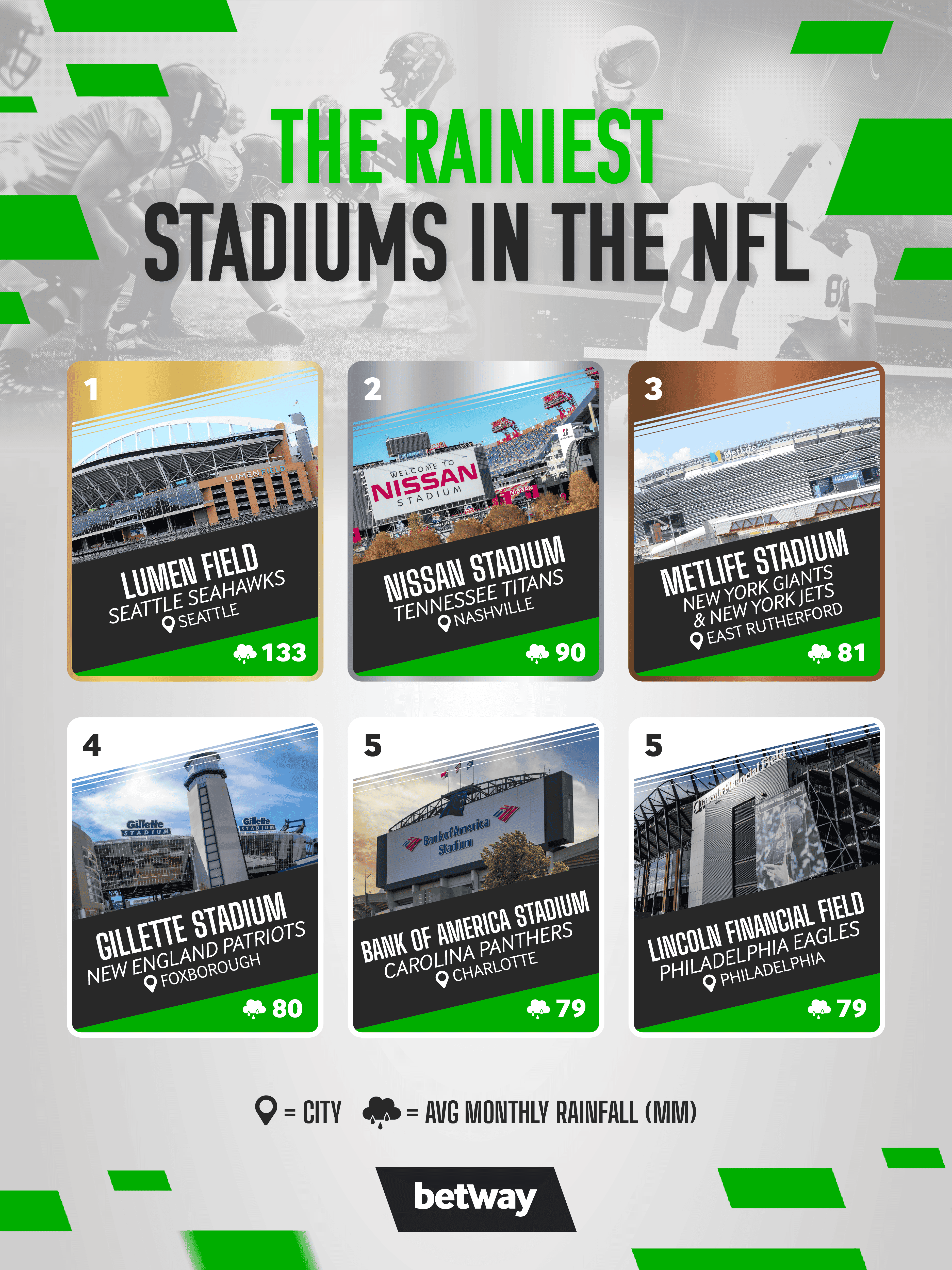 Stadiums with the best weather-05-min