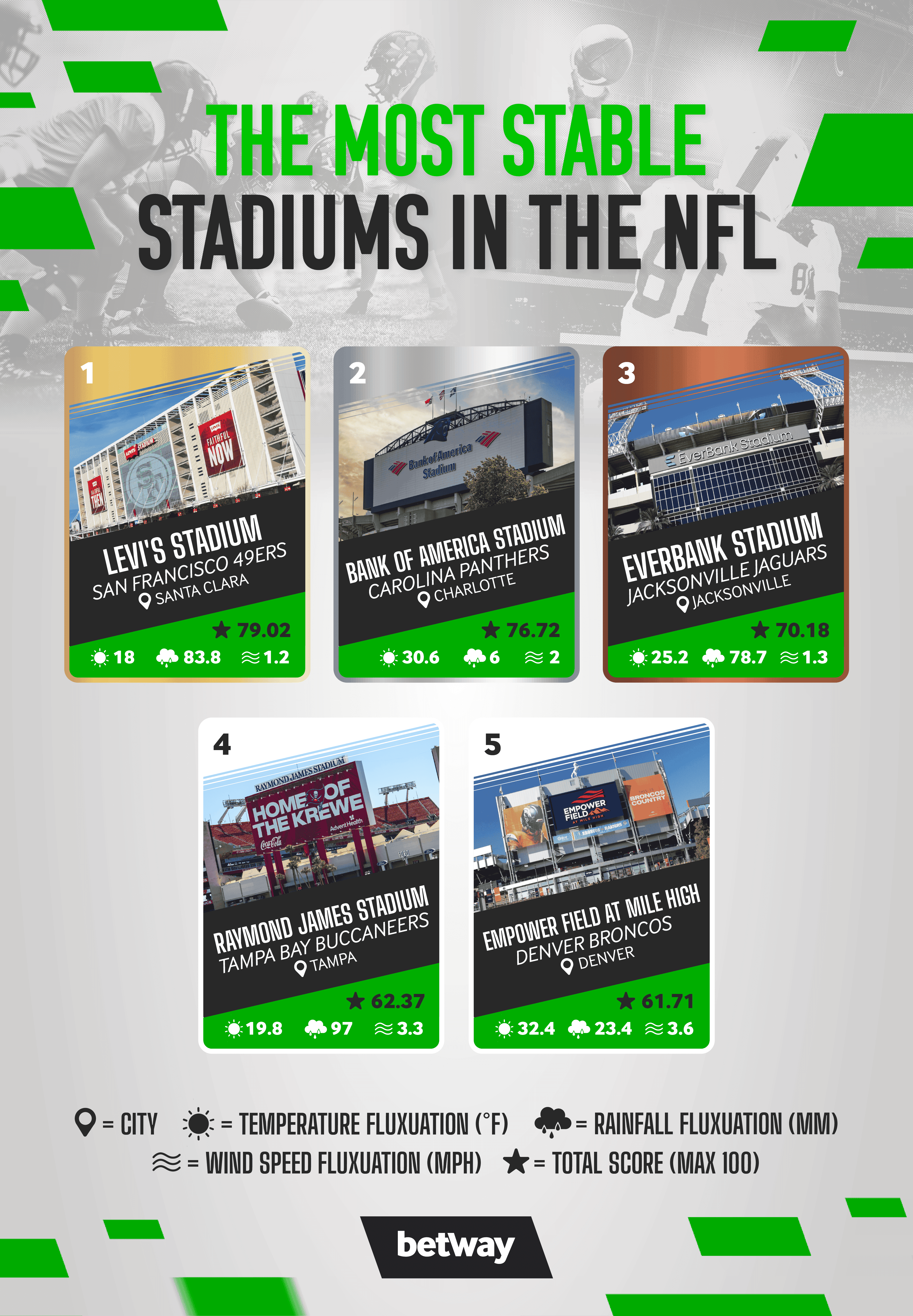 Stadiums with the best weather-07-min