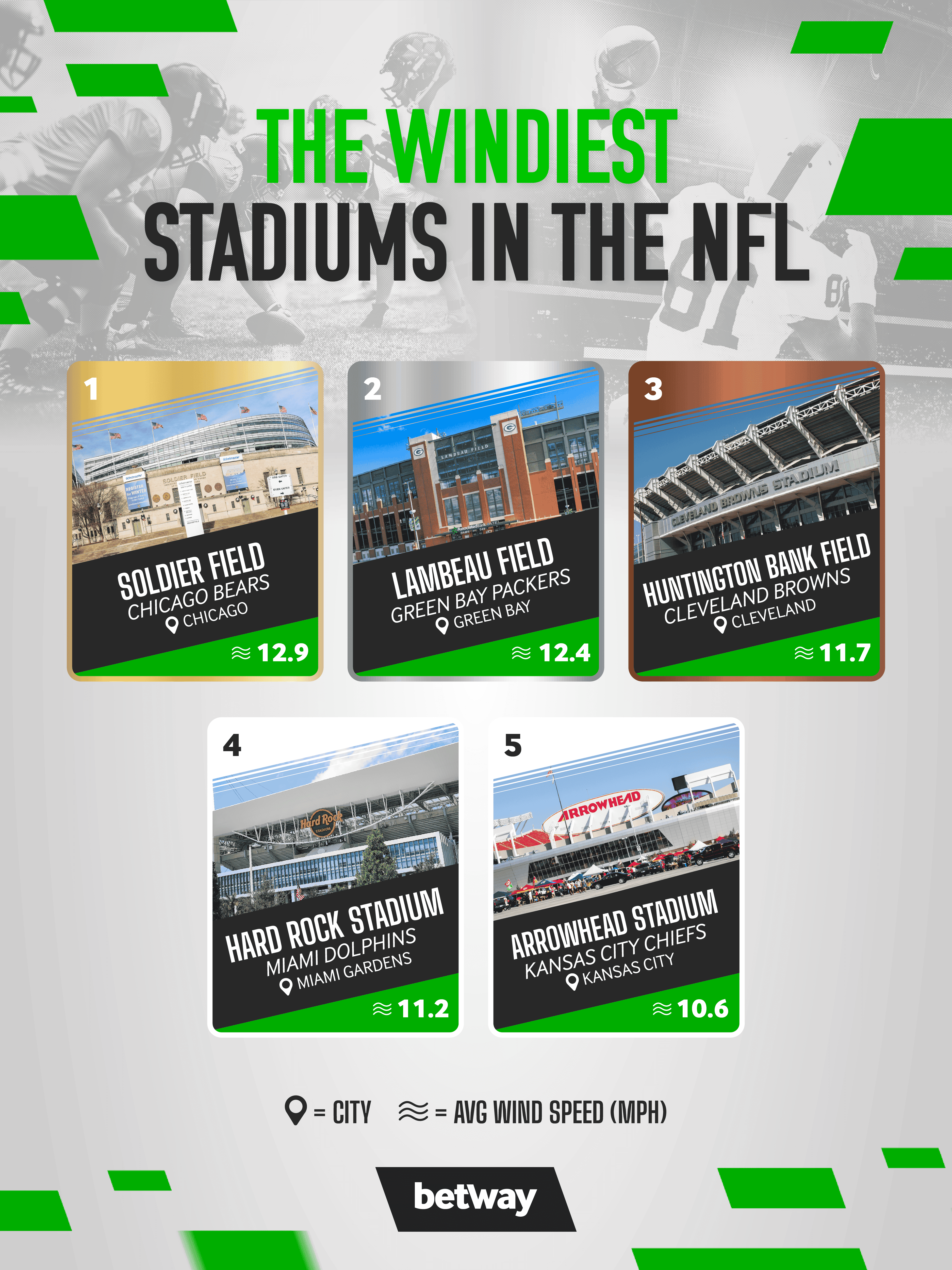 Stadiums with the best weather-06-min