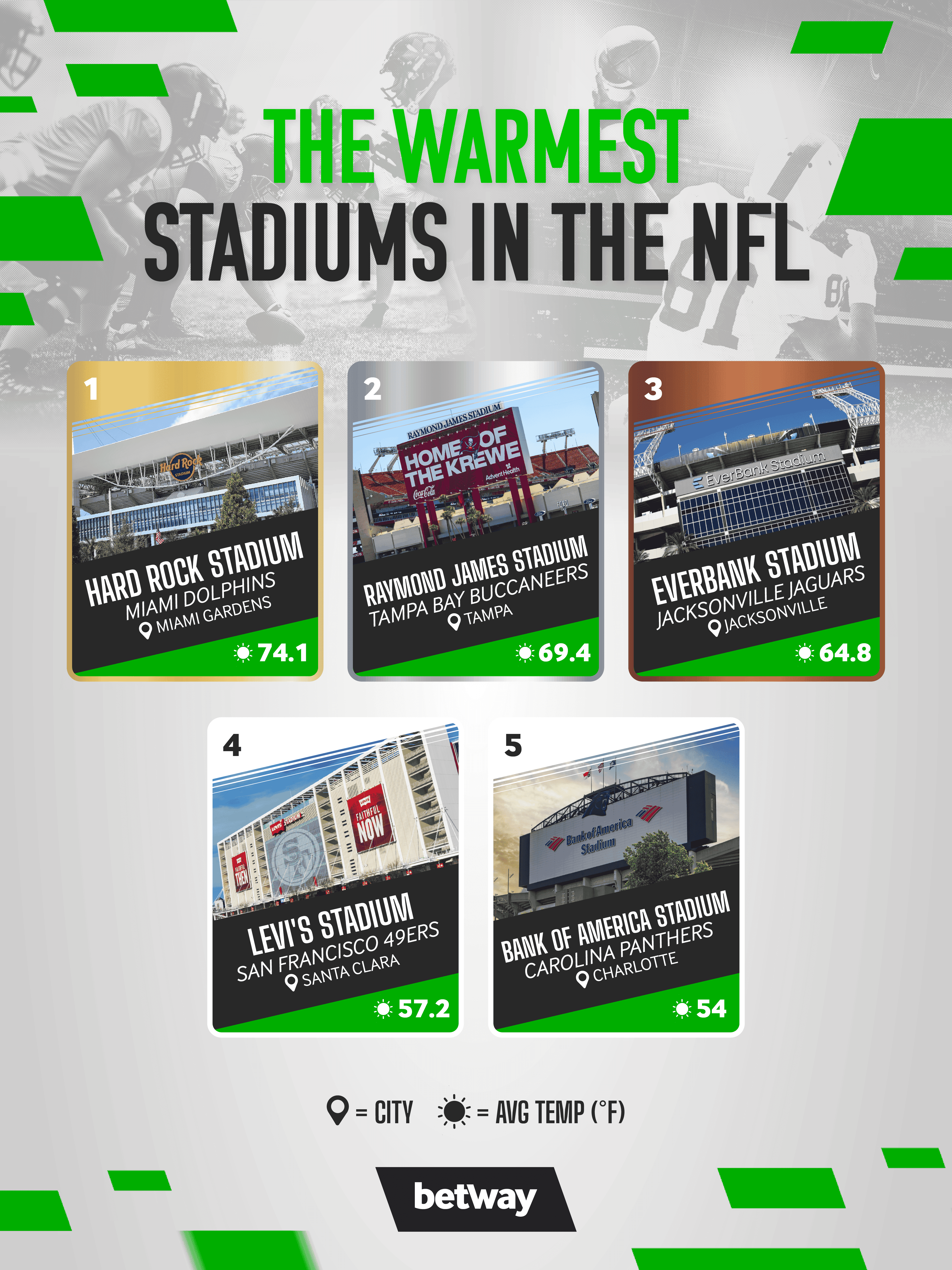 Stadiums with the best weather-04-min