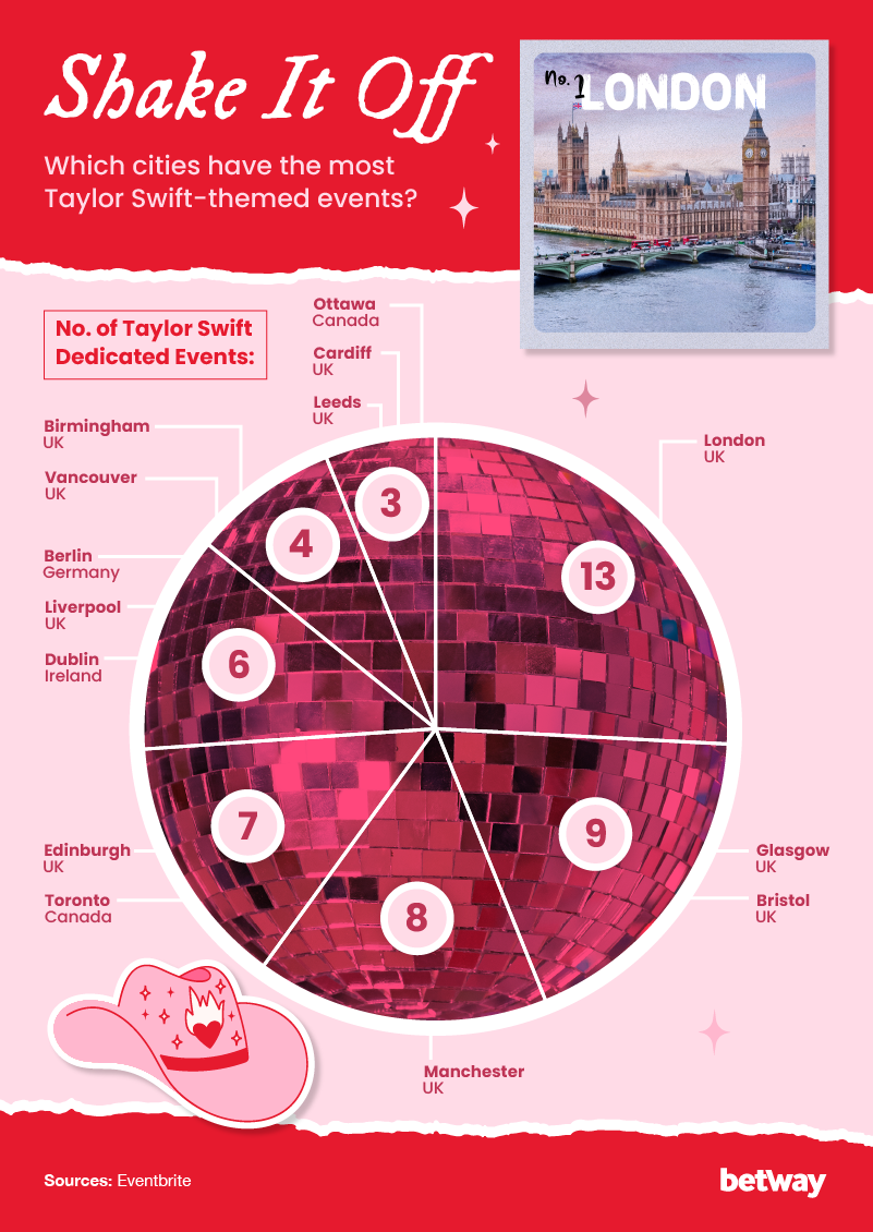[Note: we calculated the no. of TS dedicated events on Eventbrite]