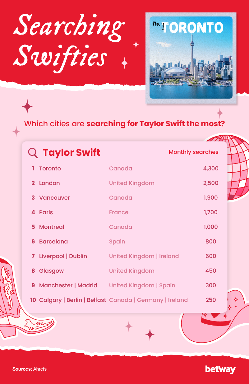 Swifties truly are the most dedicated fan base #taylorswift
