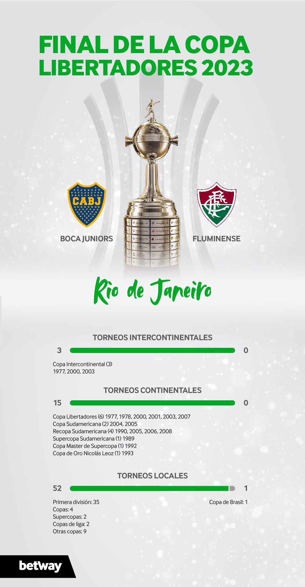infografia final copa libertadores
