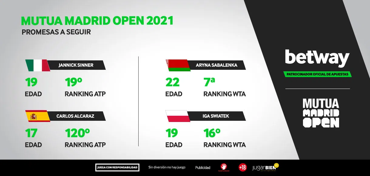 La “NextGen” se cita en el Mutua Madrid Open