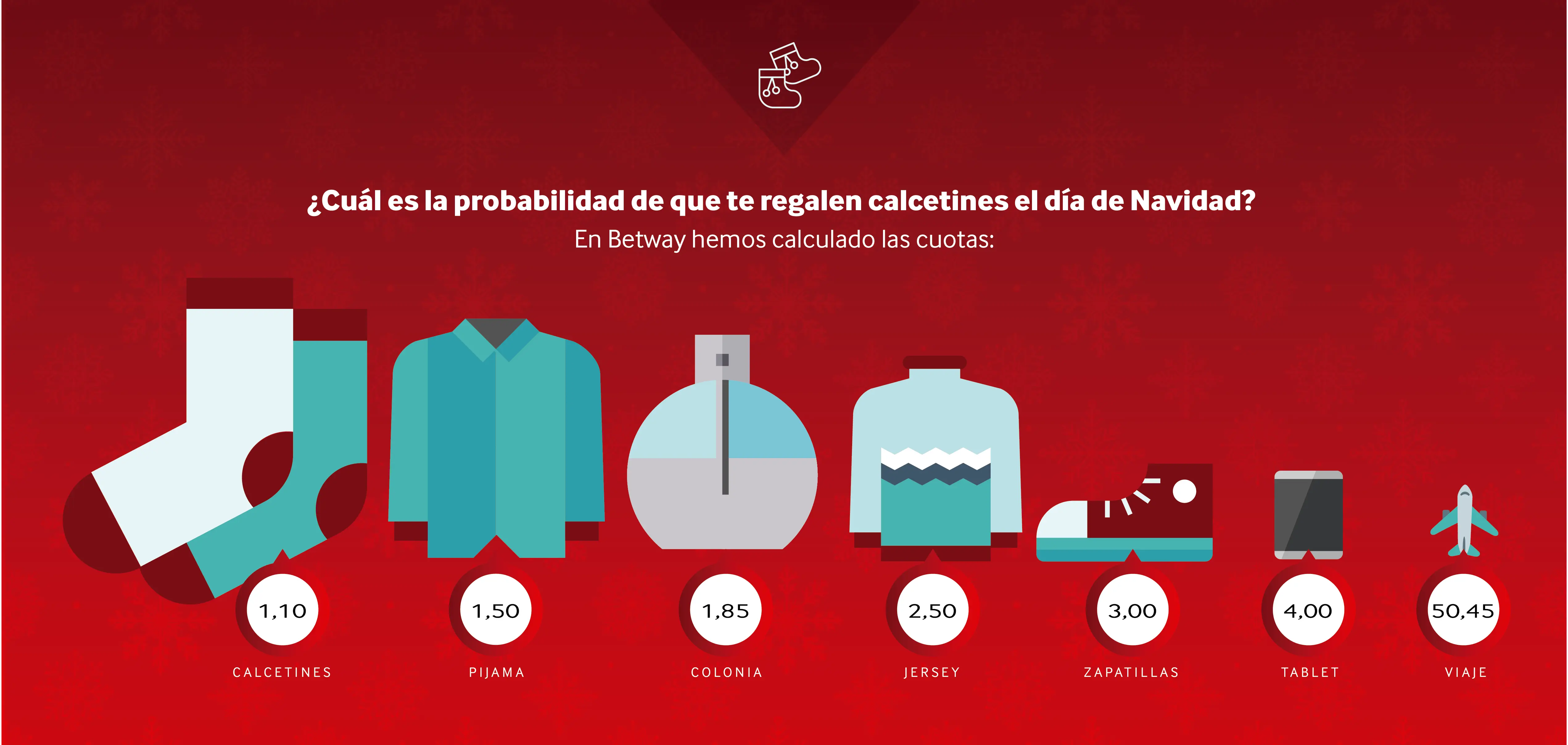 ¿Qué es más probable que te regalen por Navidad?