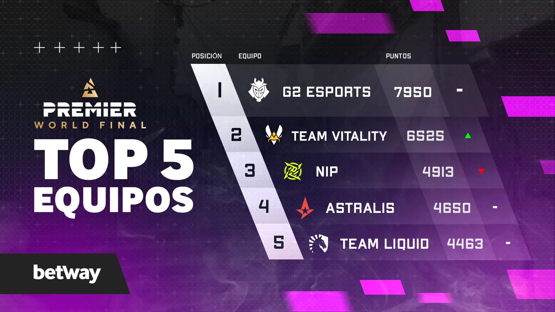 Guía completa del BLAST Premier CS:GO