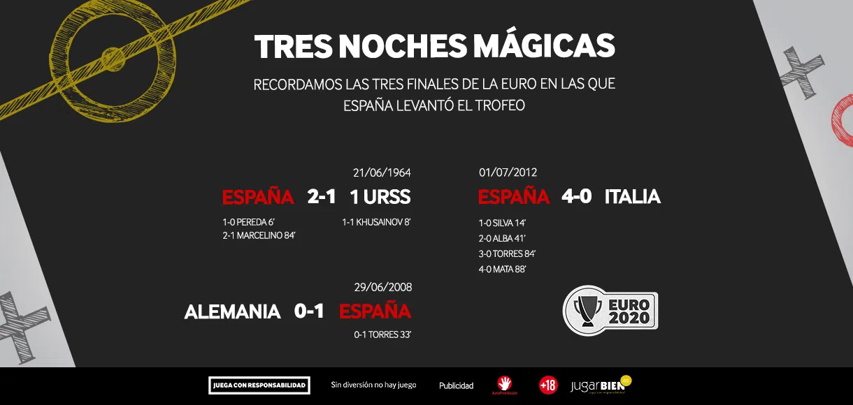 Tres Eurocopas. Tres noches mágicas