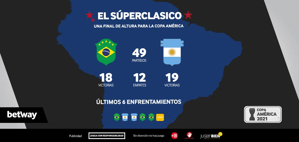 Crea Tu Apuesta: Final Copa América