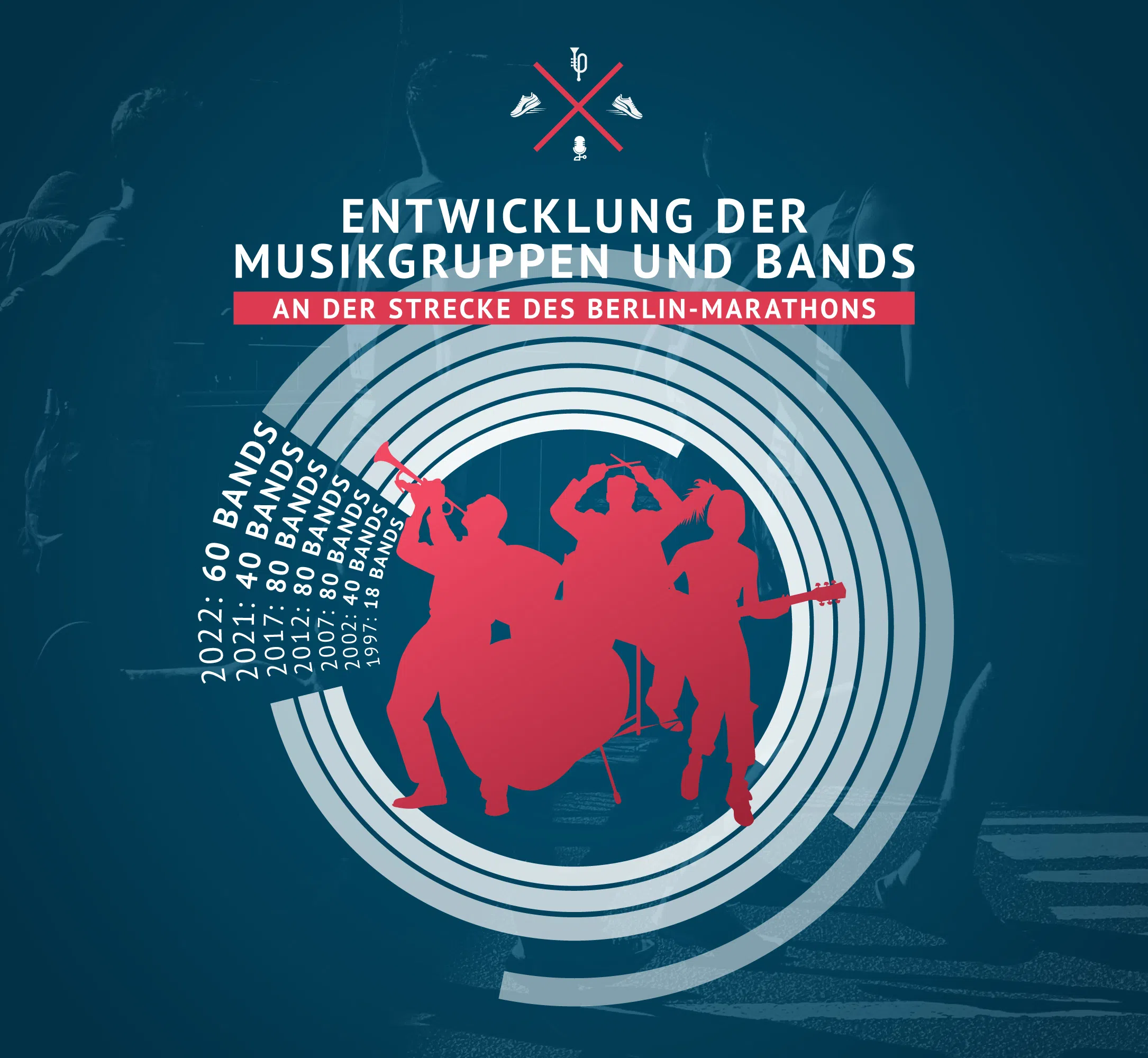 Ein 42 Kilometer langes Kulturgut: Warum der Berlin Marathon so viel mehr als ein Sportereignis ist