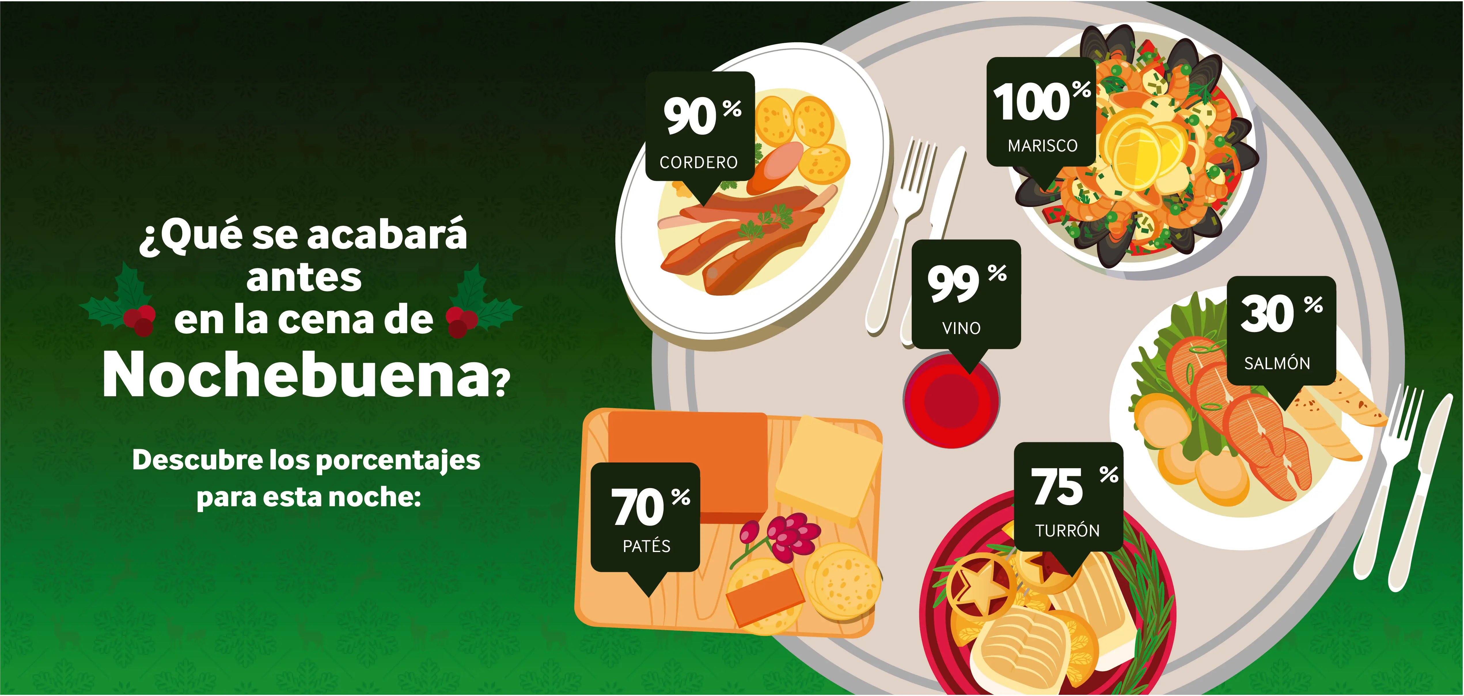 ¿Qué se acabará antes en la cena de Nochebuena?